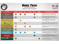BoreTech CHAMELEON GEL, 59ml
