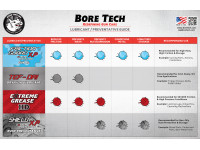 BoreTech Extreme Grease HD