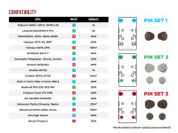VIS Variable Interface System for Echelon
