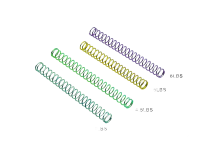 Strike Striker Spring Pack for Glock