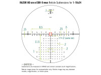 Riflescope Vortex Razor HD Gen III FFP 1-10x24 / EBR-9 MRAD