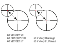 ZEISS VICTORY V8 1.1–8×30