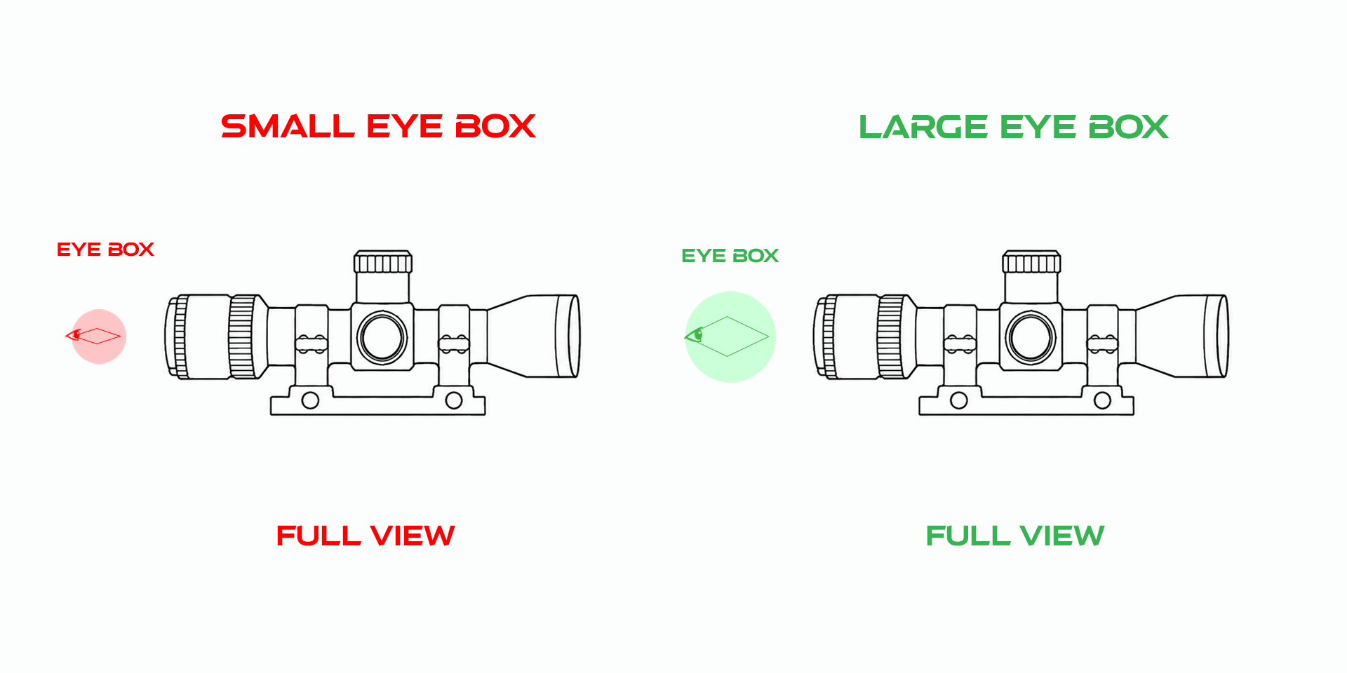 Animácia – správanie eye boxu